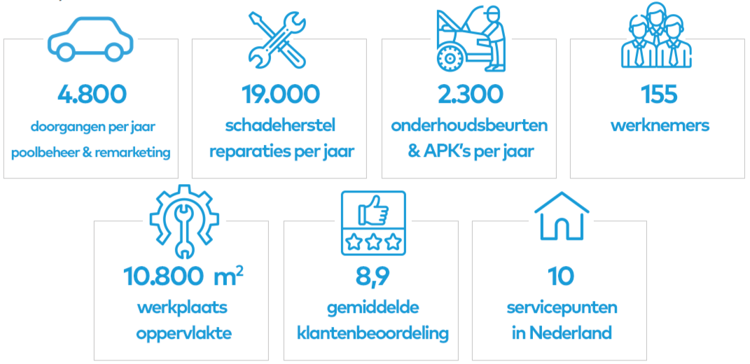 Rijnders in cijfers